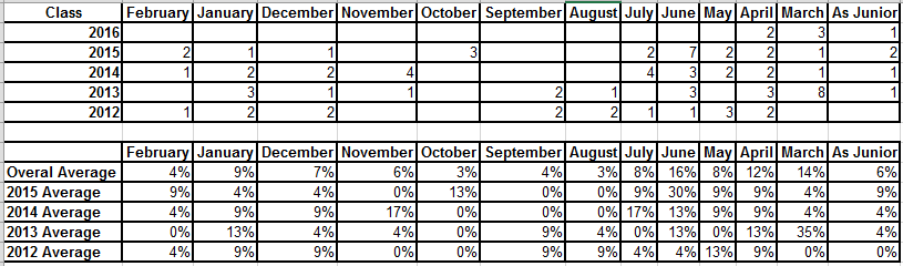 recruiting%20breakdown%20by%20month.png