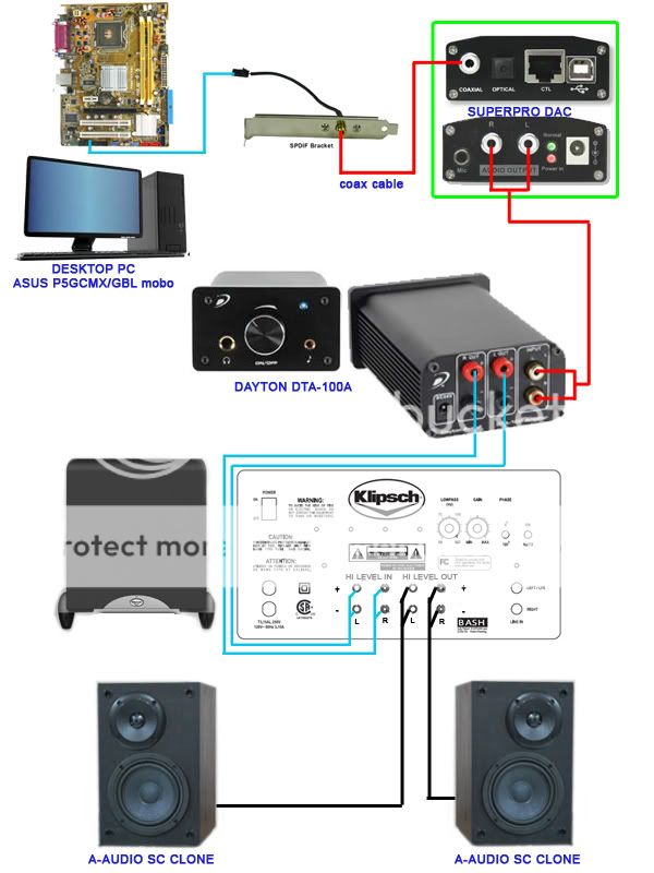 How to connect a Subwoofer to a no pre out/sub out 5 channel amp?